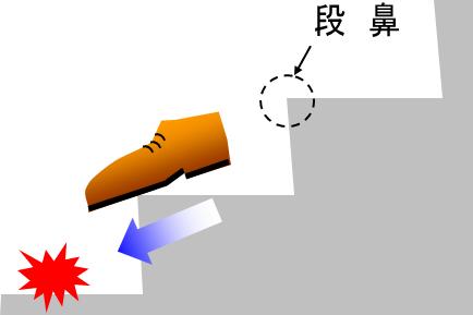 階段の滑り止め図解